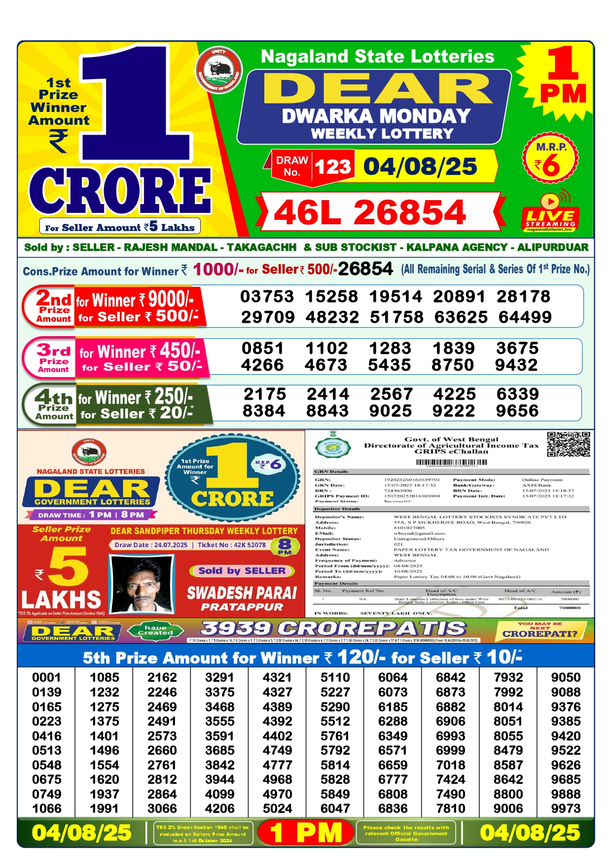 Lottery Sambad Results for 4th August 2025 1 pm